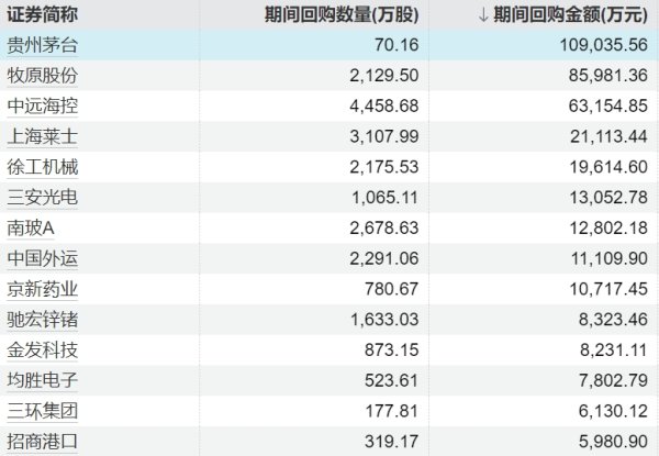 全国最好股票配资平台 海口“三港”今日14时复运